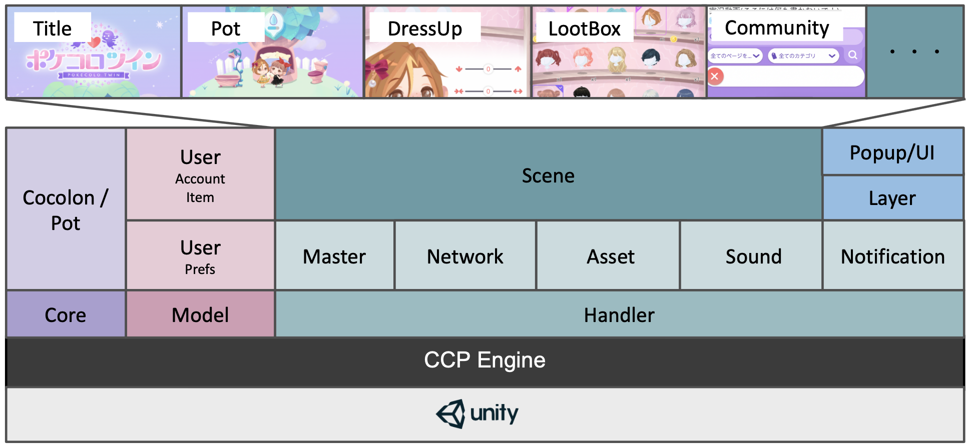 ccpengine